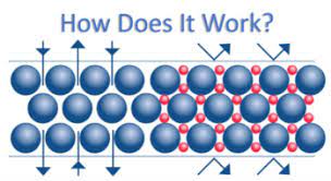 nano protect particle size
